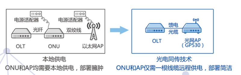 华体体育app官方下载网络-创新光电同传-ap2.png